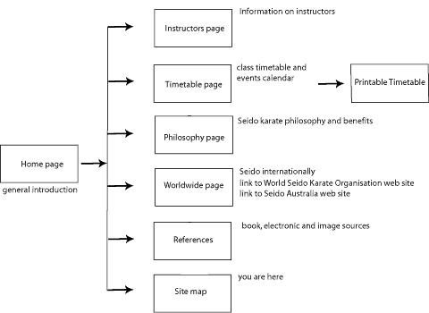 site map